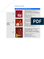 Gabinetes Contra Incendio Tipo I y II y III