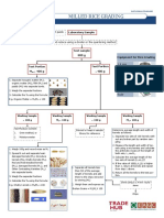 Milled Rice Grading Chart (1)