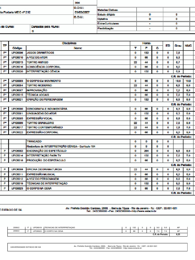 Historico Estacio de Sá PDF PDF Qualidade de vida Academia