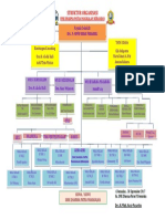 Struktur Organisasi SMK Warna 2016-2017