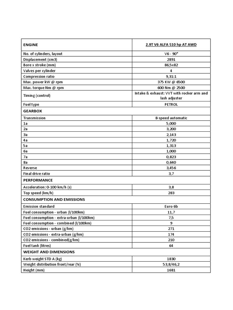 Alfa Romeo Stelvio Quadrifoglio Specs | PDF | Fuel Economy In ...