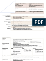 Resumen - Principios Terapéuticos