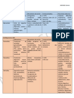 Copia de Fármacos PDF