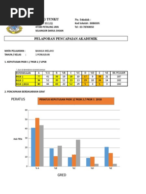 Pembentangan Laporan Akademik 2017 Pemahaman Pdf