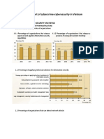 Vietnam Country Report- IT Report 2014 - by Philippin