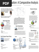 Solar Desalination Poster