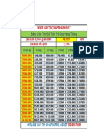 Vay Tín Chấp Mirae asset lãi suất 48%/năm