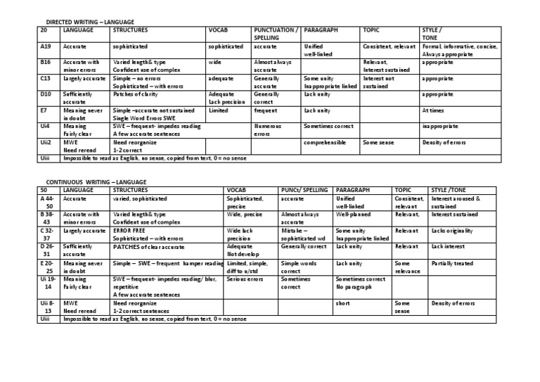 Mark Scheme SPM Simple PDF Writing Communication