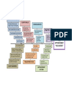 Fishbone Diagram Dasar