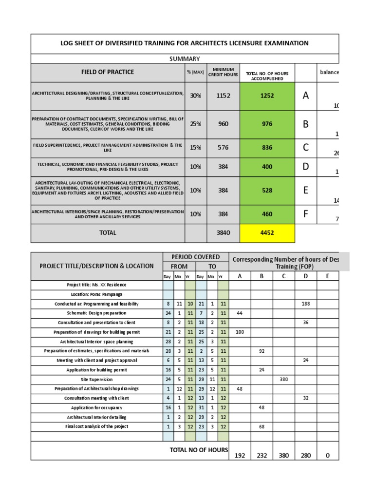 Logbook Ko | PDF | Architect | Specification (Technical Standard)