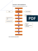 Elaboracion de Hojuelas de Avena