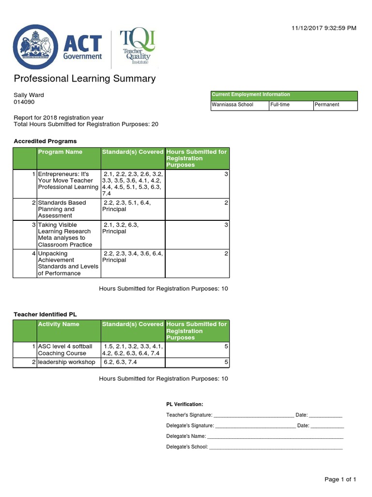 2018 Professional Learning Report | PDF | Learning | Behavior Modification