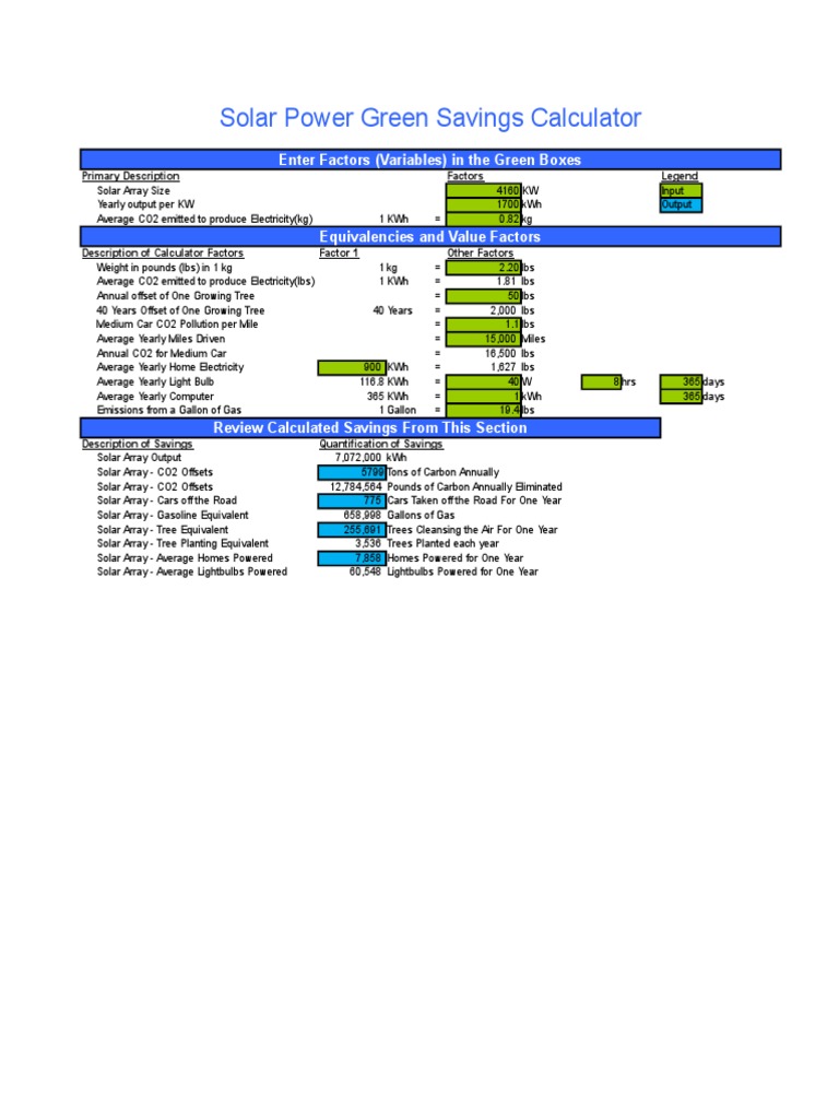 Solar Power India CO2 Greenhouse and Trees Savings Calculator PDF