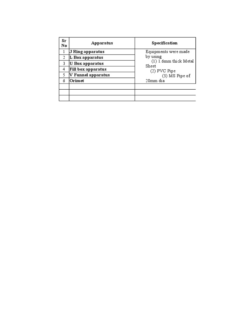 SCC For Sanctioning | PDF | Business