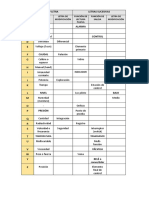 Tabla Letras Pid