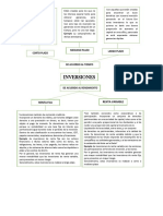 Tipos de inversiones según el plazo y el rendimiento