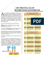 Grau de proteção IP para equipamentos elétricos