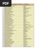 Lista de Agricultores GS 2018 Tamboril