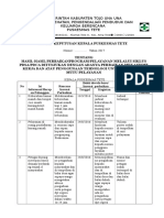 SK Hasil2 Perbaikan Program