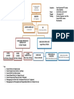 Struktur Organisasi Rskia Annisa-Versi 2 Nov 2017