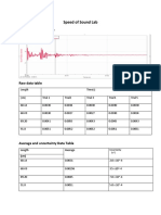 Speed of Sound Lab: Sound Pressure Vs Time