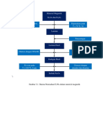 Diagram Tesis