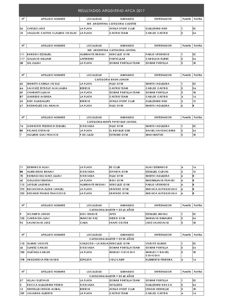 Argentino AFCA 17 | PDF