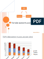 Top 5 Growing Global b2b Marketplaces