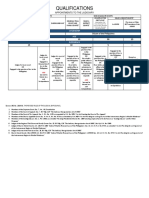 Court Member Qualification Chart