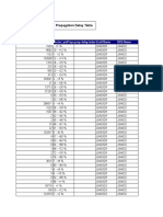 Utrancell Propagation DelayP1