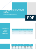 World Population Data
