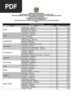 Concorrencia Por Oferta