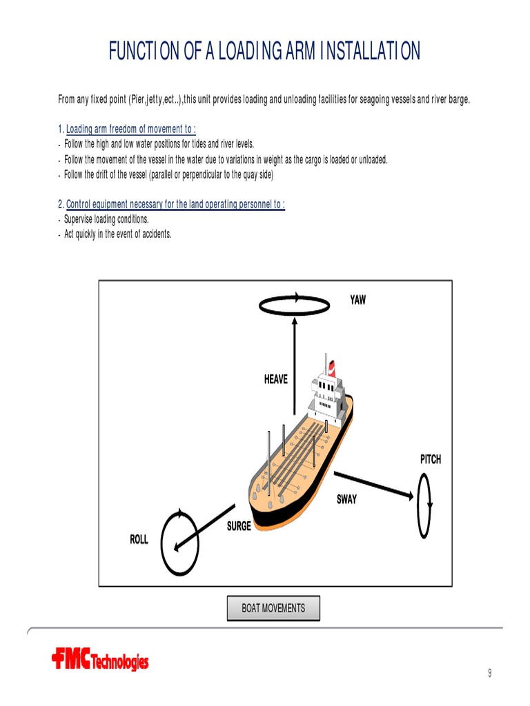 Marine Loading Arm - Item | PDF | Bearing (Mechanical) | Mechanical ...