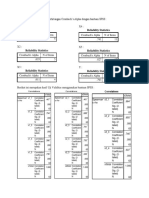 Cronbach's Alpha and Validity Test Results Using SPSS