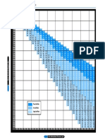 Fluid Density Chart