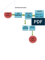 Alur Pelayanan Poli Anak