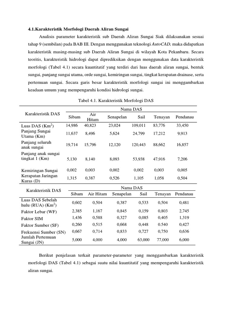 Karakteristik  Morfologi Daerah Aliran  Sungai PDF  Karakteristik  Morfologi Daerah Aliran  Sungai PDF