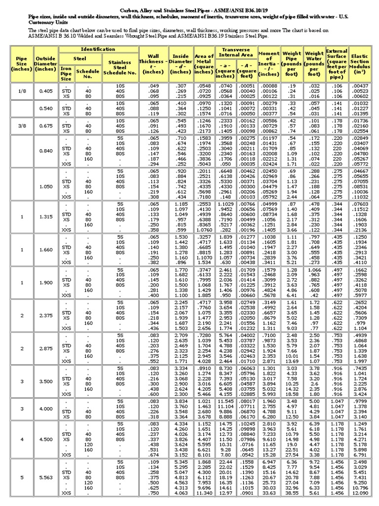 Asme ansi b 36 10 pdf pipe fluid conveyance building engineering