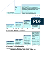 Evolución expectativas y técnicas mantenimiento