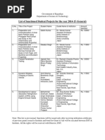 List of Sanctioned Student Projects For The Year 2014-15 (General)