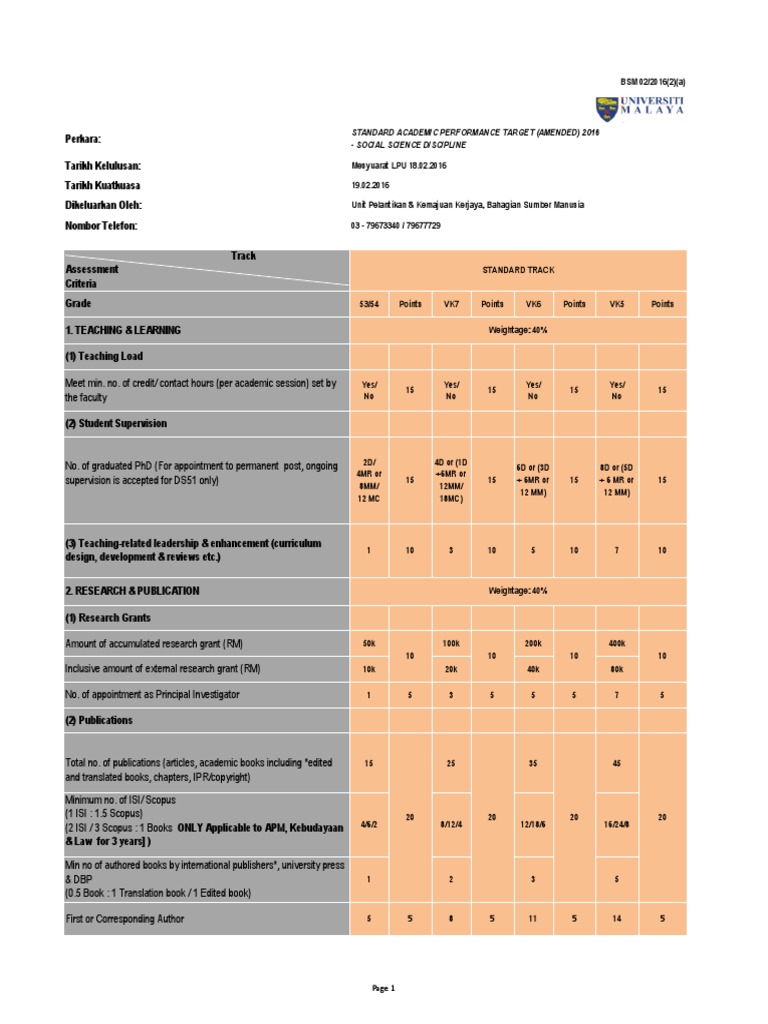 Sapt - Social Science (Standard) | PDF | Doctor Of Philosophy | Academia