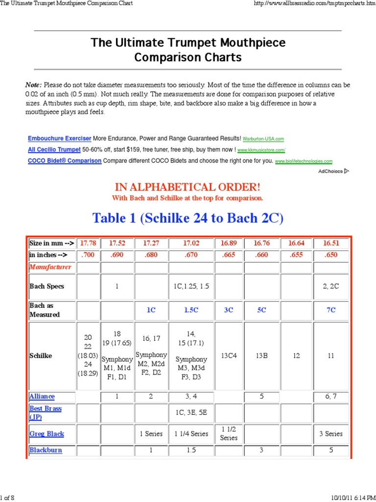 The Ultimate Trumpet Mouthpiece Comparison Chart, PDF, Elementary  Organology