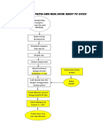 Diagram Alir Pastel