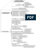 Las Modalidades Formativas