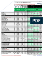 EVs On Board Systems and EVSE Update Jan 2016