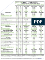 Get Clean Cost Comparison