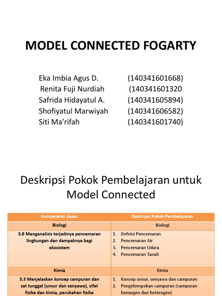 Model Connected Fogarty
