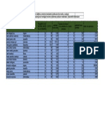 Filtros de Materias