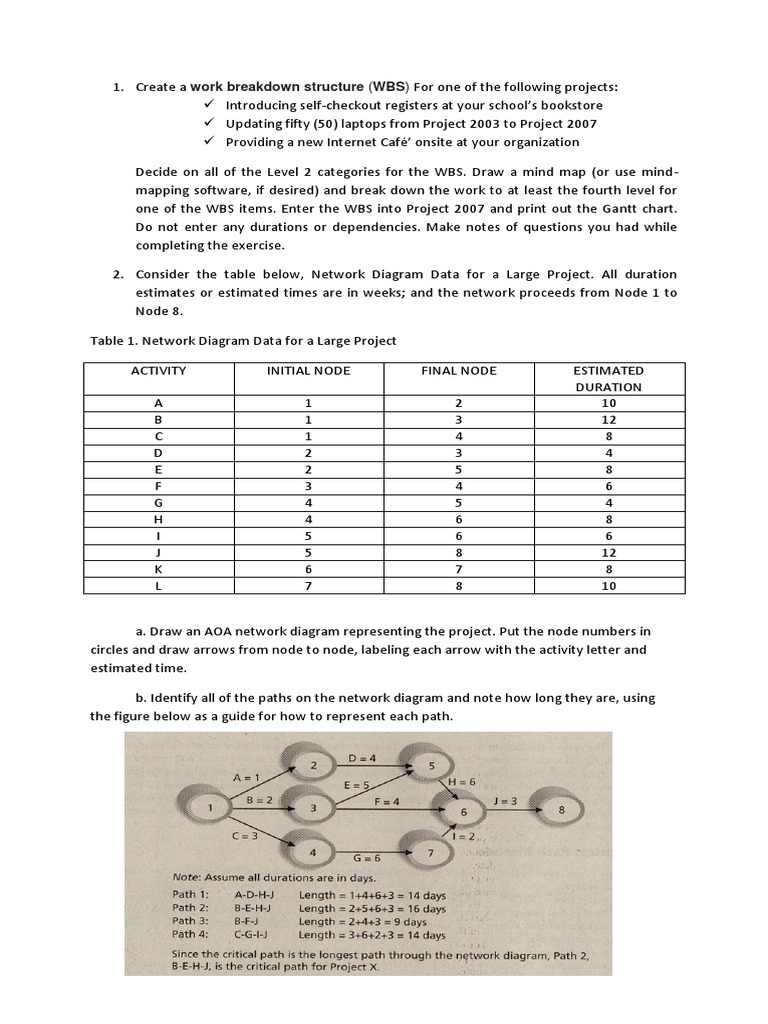 Work Breakdown Structure and Project Analysis | PDF | Production And ...