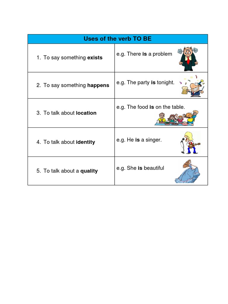 5 Uses of The Verb To Be PDF | PDF